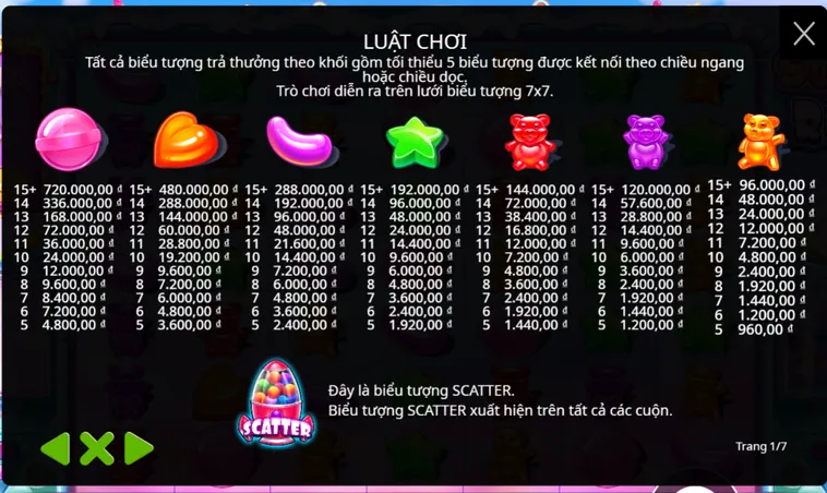 Nổ Hũ Sugar Rush Tại B52 Club Sân Chơi Kẹo Ngọt Với Tỷ Lệ Thưởng Cực Khủng
